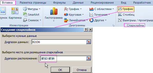 Вставка Спарклайны.