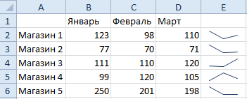Спарклайны пример.