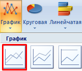 Тип графика.