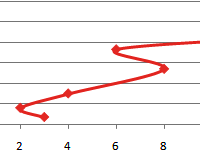 tochechnaya-diagramma