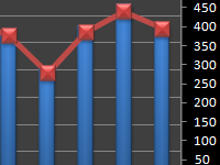kombinirovannye-diagrammy