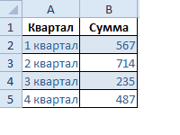 kak-postroit-diagrammu-excel