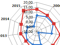 sravnitelnaya-diagramma