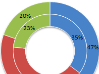 kak-sdelat-diagrammu-s-procentami
