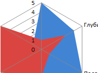 kak-postroit-lepestkovuyu-diagrammu