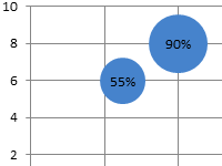 puzyrkovaya-diagramma