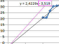 postroenie-linii-trenda