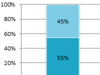 postroenie-grafikov-prakticheskaya-rabota