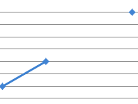 interpolyaciya-grafika
