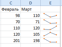sparklayn-grafik-v-yacheyke