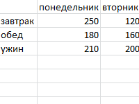izmenit-grafik-excel