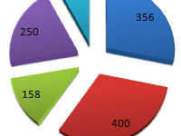 kak-postroit-diagrammu-v-excel