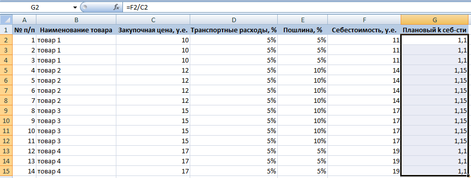 Формула планового коэффициента.