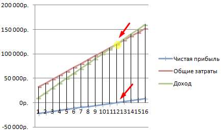 Макет диаграммы.