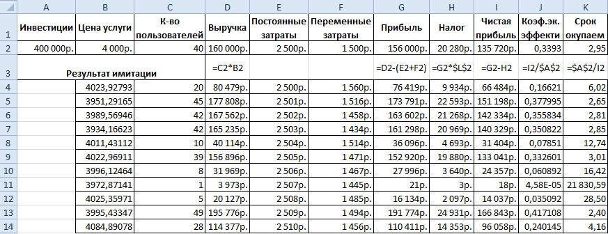 Эмпирическое распределение.