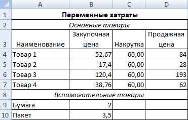Переменные затраты.