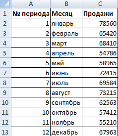 Отчет по реализации.