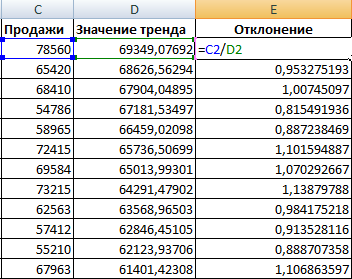 Расчет отклонений.