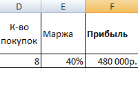 kak-uvelichit-pribyl-na-100-procentov