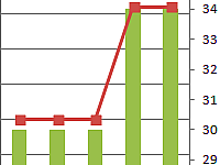 planirovanie-byudzheta-predpriyatiya