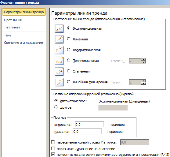 Достоверность аппроксимации.