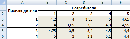 Стоимость перевозки.