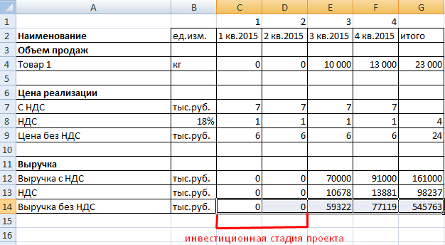 Инвестиционная стадия.