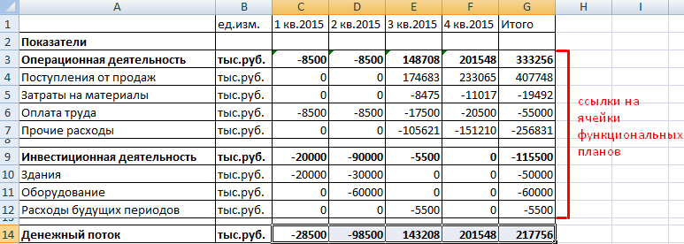 План движения денежных средств.