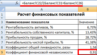 Коэффициент автономии.