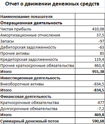 Движение ДС.