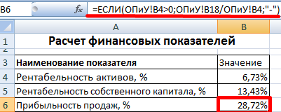Прибыльность продаж.