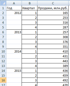 Данные о реализации.
