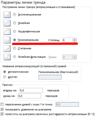 Параметры линии тренда.