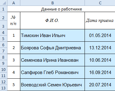Данные о работнике.