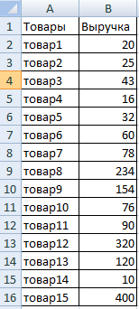 Учебная таблица.