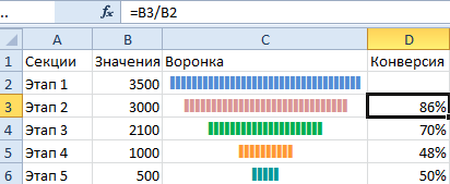 Тип воронки.