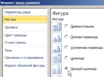 Полный цилиндр.