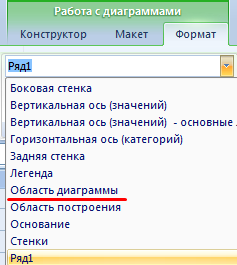 Область диаграммы.