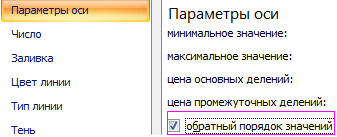 Обратный порядок.