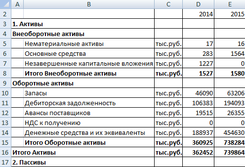 Балансовая ведомость.