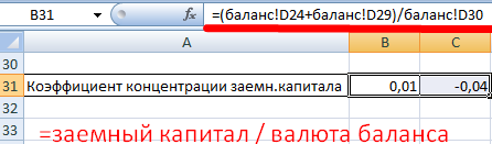 Заемный капитал.