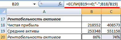 Эффективность активов.