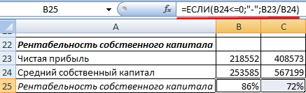 Рентабельность собственного капитала.
