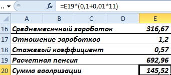 Сумма валоризации.