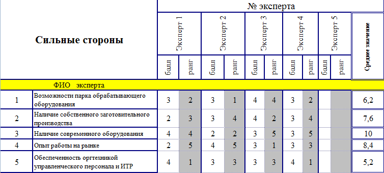 Матрица факторов.