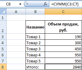 Продажи 2014.