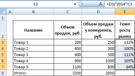 Формула темпа роста.