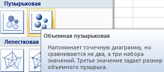 Пузырьковая диаграмма.