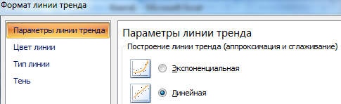 Линейная линия тренда.