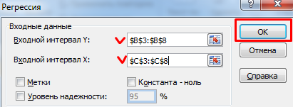 Параметры регрессии.